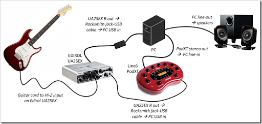 rocksmith usb cable driver
